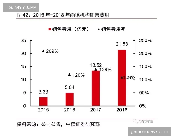 里贝里与纳尼在传球倾向下形成结构分散趋势