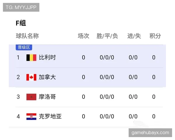 2026世界杯F组最终排名预测结果 2026世界杯F组最终排名预测结果